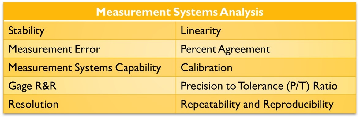 Measurement Systems Analysis (MSA) - Management And Strategy Institute