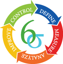 Total Quality Management (TQM) - Management and Strategy Institute