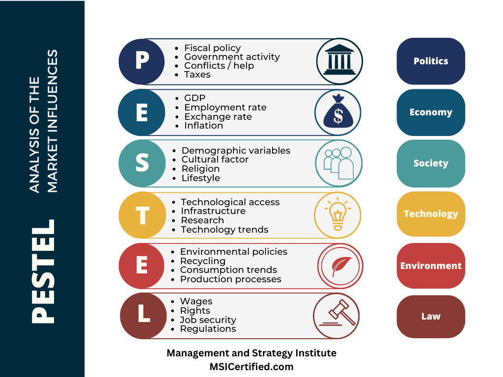 PESTLE Analysis